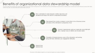 Data Governance IT Benefits Of Organizational Data Stewardship Model Inspiration PDF