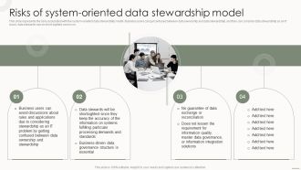 Data Governance IT Risks Of System Oriented Data Stewardship Model Microsoft PDF