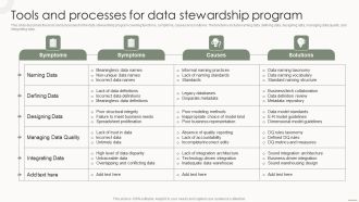 Data Governance IT Tools And Processes For Data Stewardship Program Icons PDF