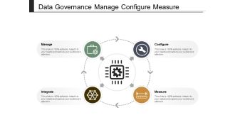 Data Governance Manage Configure Measure Ppt PowerPoint Presentation File Slide Portrait