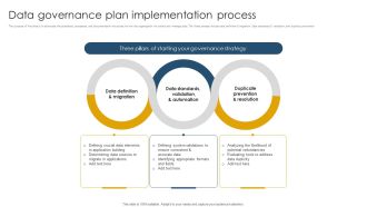 Data Governance Plan Implementation Process Ppt Example PDF