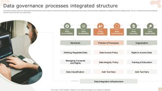 Data Governance Processes Integrated Structure Ppt Professional Sample PDF