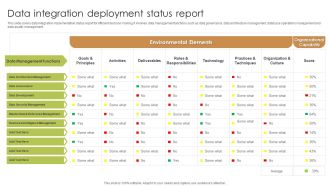 Data Integration Deployment Status Report Rules PDF Guidelines PDF