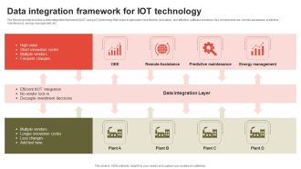 Data Integration Framework For IOT Technology Guidelines PDF