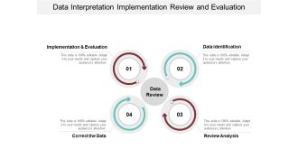 Data Interpretation Implementation Review And Evaluation Ppt PowerPoint Presentation Infographics Example