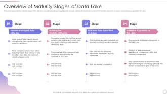 Data Lake Architecture Future Of Data Analysis Overview Of Maturity Stages Of Data Lake Guidelines PDF