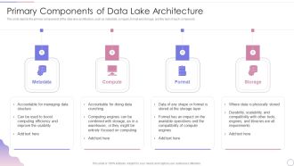 Data Lake Architecture Future Of Data Analysis Primary Components Of Data Lake Architecture Rules PDF