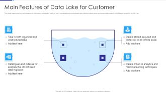 Data Lake Architecture Main Features Of Data Lake For Customer Pictures PDF