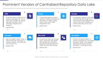 Data Lake Architecture Prominent Vendors Of Centralized Repository Data Lake Ppt Infographic Template Skills PDF