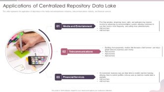 Data Lake Development With Azure Cloud Software Applications Of Centralized Repository Data Lake Inspiration PDF