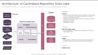 Data Lake Development With Azure Cloud Software Architecture Of Centralized Repository Data Lake Microsoft PDF