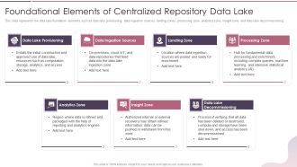 Data Lake Development With Azure Cloud Software Foundational Elements Of Centralized Repository Data Lake Graphics PDF