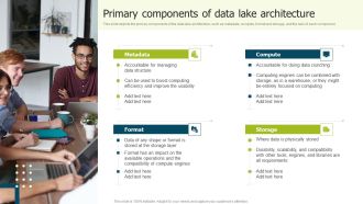 Data Lake Implementation Primary Components Of Data Lake Architecture Elements PDF