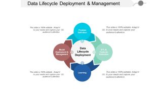 Data Lifecycle Deployment And Management Ppt PowerPoint Presentation File Formats