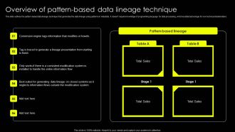 Data Lineage Implementation Overview Of Pattern Based Data Lineage Technique Themes PDF