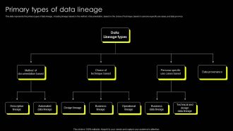 Data Lineage Implementation Primary Types Of Data Lineage Clipart PDF