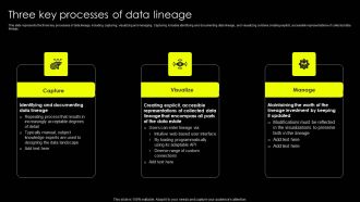 Data Lineage Implementation Three Key Processes Of Data Lineage Portrait PDF