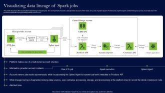 Data Lineage Methods Visualizing Data Lineage Of Spark Jobs Guidelines PDF