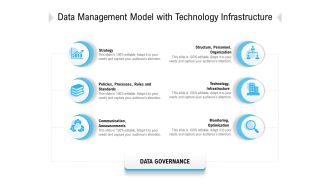 Data Management Model With Technology Infrastructure Ppt PowerPoint Presentation Model Visuals PDF