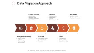 Data Migration Approach Ppt PowerPoint Presentation Inspiration Vector