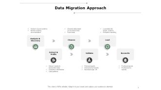 Data Migration Approach Ppt PowerPoint Presentation Portfolio Background Image