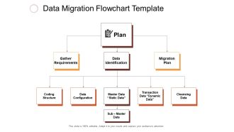 Data Migration Flowchart Template Ppt PowerPoint Presentation Inspiration Layout Ideas