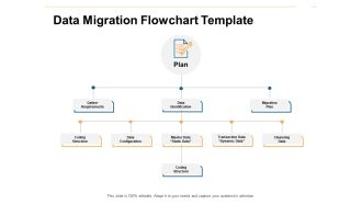Data Migration Flowchart Template Ppt PowerPoint Presentation Summary Structure