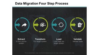 Data Migration Four Step Process Ppt PowerPoint Presentation Slides Microsoft