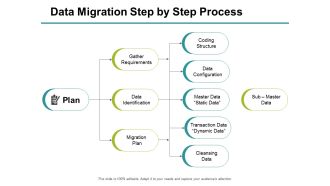 Data Migration Step By Step Process Plan Ppt PowerPoint Presentation Inspiration Layouts