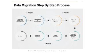 Data Migration Step By Step Process Ppt PowerPoint Presentation Infographic Template