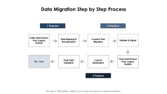 Data Migration Step By Step Process Ppt PowerPoint Presentation Show Templates