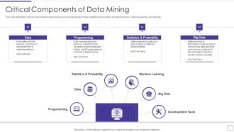 Data Mining Implementation Critical Components Of Data Mining Mockup PDF