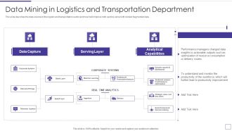 Data Mining Implementation Data Mining In Logistics And Transportation Department Information PDF