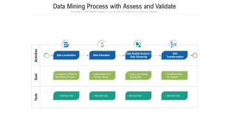 Data Mining Process With Assess And Validate Ppt PowerPoint Presentation Ideas Example PDF