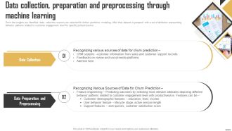Data Monetization And Management Data Collection Preparation And Preprocessing Mockup PDF