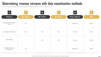 Data Monetization And Management Determining Revenue Streams With Data Monetization Summary PDF