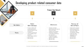 Data Monetization And Management Developing Product Related Consumer Data Rules PDF