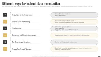 Data Monetization And Management Different Ways For Indirect Data Monetization Structure PDF