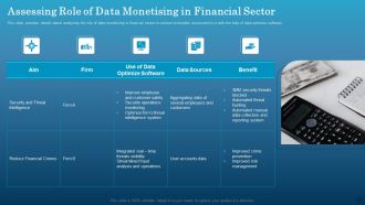 Data Monetization Approach To Drive Business Growth Assessing Role Of Data Monetising In Financial Sector Icons PDF