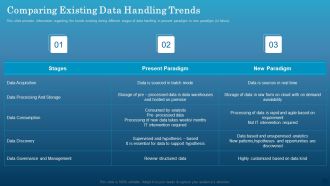 Data Monetization Approach To Drive Business Growth Comparing Existing Data Handling Trends Guidelines PDF