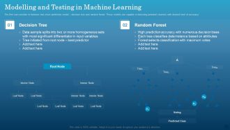 Data Monetization Approach To Drive Business Growth Modelling And Testing In Machine Learning Clipart PDF