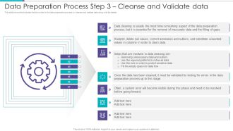 Data Preparation Infrastructure And Phases Data Preparation Process Step 3 Cleanse And Validate Data Formats PDF