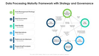 Data Processing Maturity Framework With Strategy And Governance Rules PDF