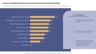 Data Processing Services Delivery How AI And Machine Learning Can Revolutionize Sales Icons PDF