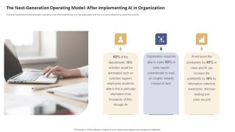 Data Processing Services Delivery The Next Generation Operating Model After Implementing Ai Pictures PDF