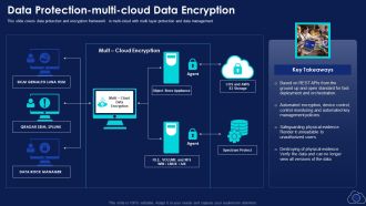 Data Protection Multi Cloud Data Encryption Introduction PDF