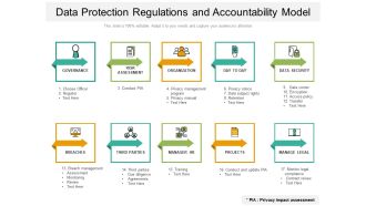 Data Protection Regulations And Accountability Model Ppt PowerPoint Presentation Styles Microsoft PDF