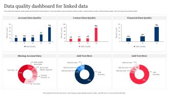 Data Quality Dashboard For Linked Data Integrating Linked Data To Enhance Operational Template PDF