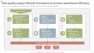 Data Quality Project Lifecycle Framework To Increase Operational Efficiency Template PDF