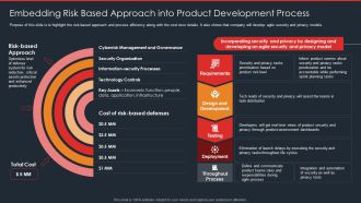 Data Safety Initiatives Embedding Risk Based Approach Into Product Development Process Topics PDF